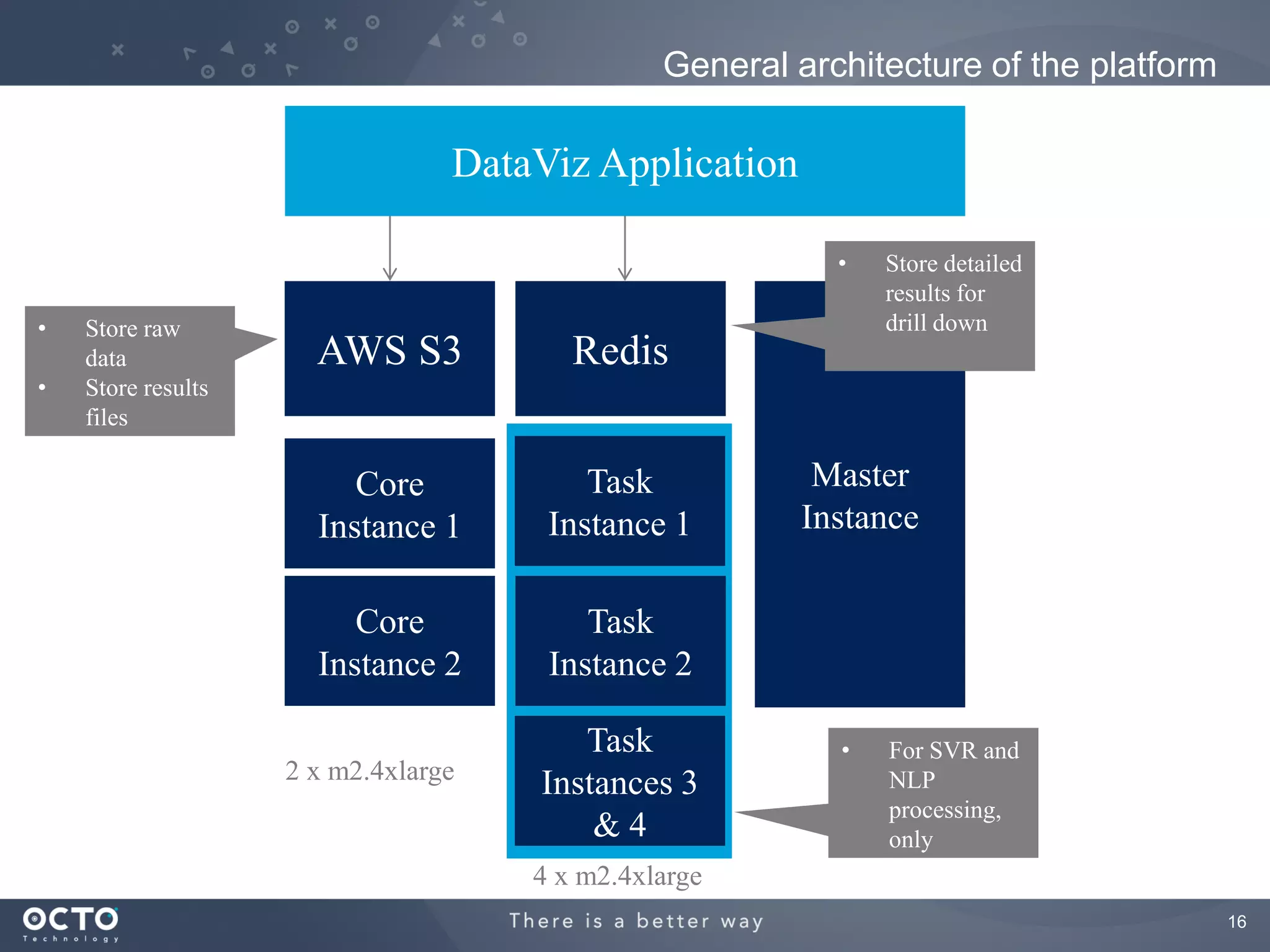 General architecture of the platform

                                 DataViz Application

                                                          •   Store detailed
                                                              results for
•   Store raw                                                 drill down
    data              AWS S3            Redis
•   Store results
    files

                         Core            Task           Master
                      Instance 1      Instance 1       Instance

                         Core            Task
                      Instance 2      Instance 2

                                        Task              •   For SVR and
                    2 x m2.4xlarge
                                     Instances 3              NLP
                                                              processing,
                                         &4                   only
                                     4 x m2.4xlarge
                                                                                      16
 
