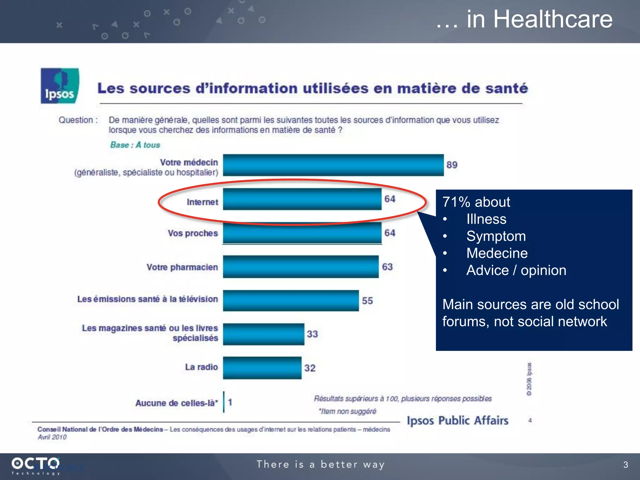… in Healthcare




              71% about
              • Illness
              • Symptom
              • Medecine
              • Advice / opinion

              Main sources are old school
              forums, not social network




© OCTO 2012                                 3
 