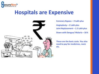 Hospitals are Expensive
                    Coronary Bypass – 2 Lakh plus
                    Angioplasty – 2 Lakh plus
                    Joint Replacement – 1.5 Lakh plus
                    Down with Dengue/ Malaria – 50 k



                    These are the basic costs. You also
                    need to pay for medicines, room
                    etc.




        SecureNow
 