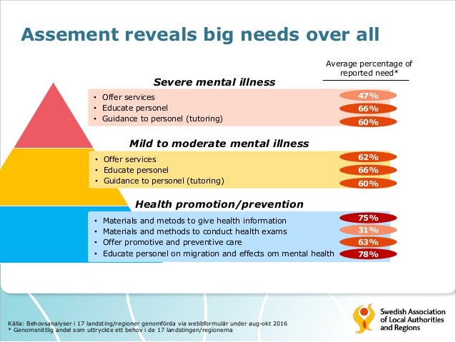 Health in sweden -Improving mental health of asylum seekers and new a…