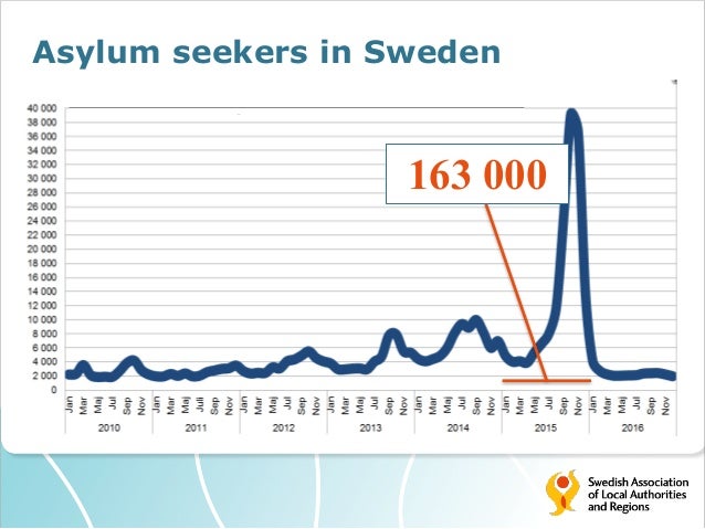 Health in sweden -Improving mental health of asylum seekers and new a…