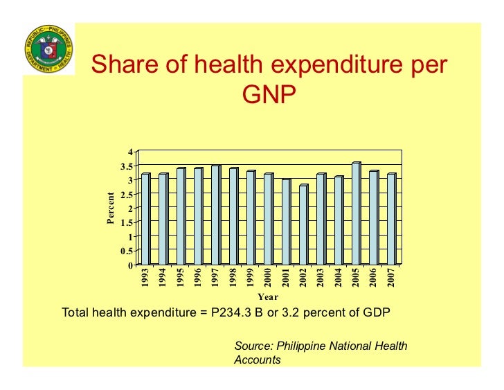 Health in the Philippines