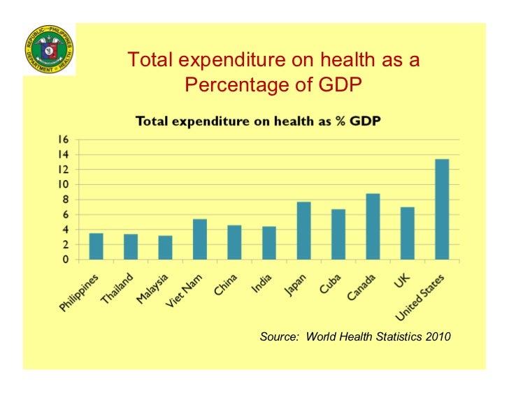 Health in the Philippines