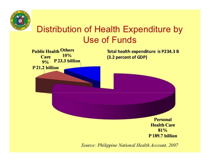 health-in-the-philippines
