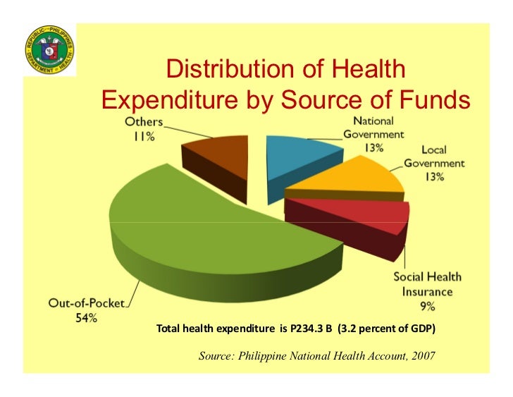 thesis about health in the philippines