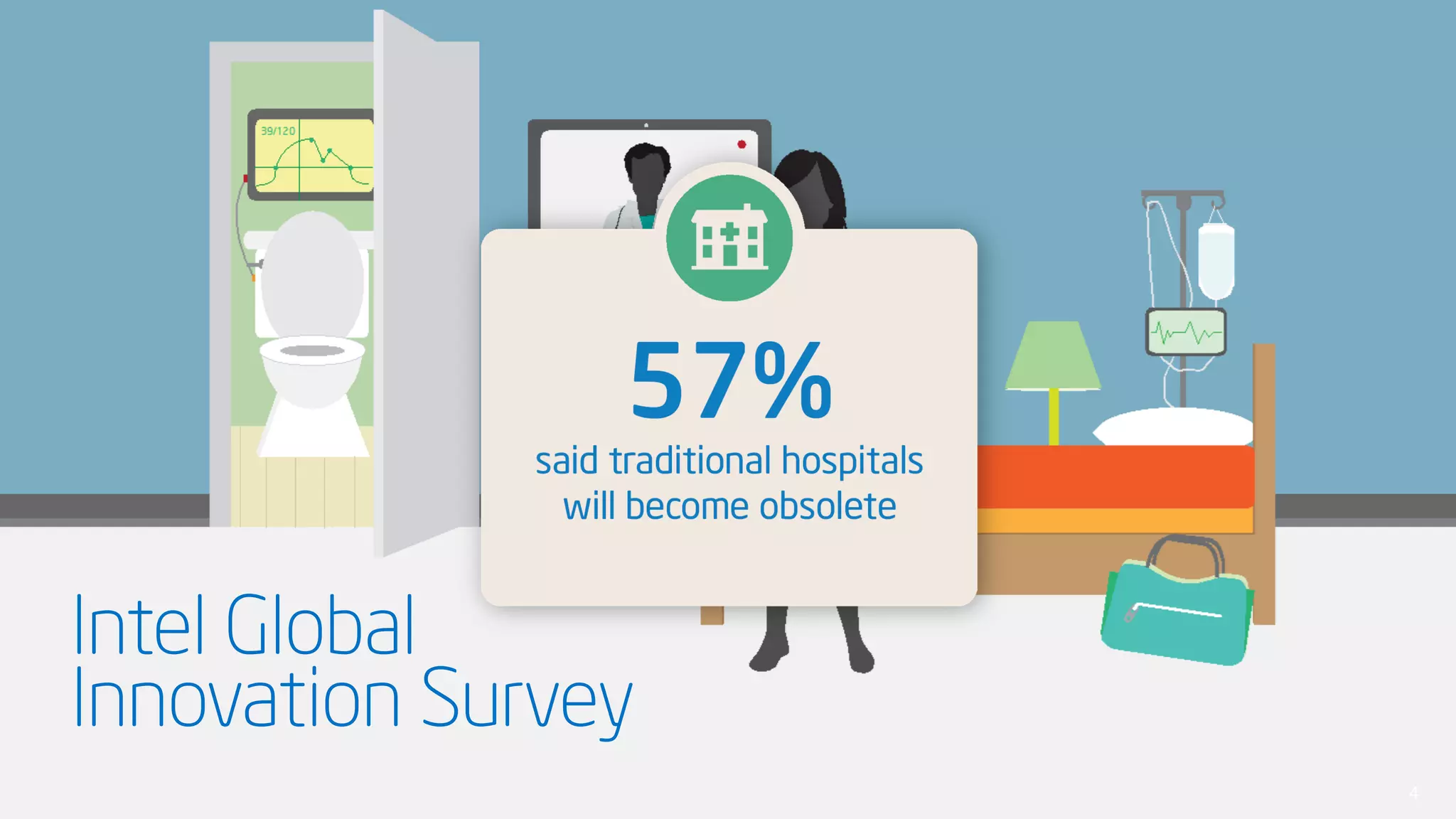 Objective
Evaluate consumer perceptions
of technology innovations and
various ways that it is expected
to impact daily life.
Methodology
Penn Schoen Berland conducted
a quantitative poll with over
12,000 interviews, spanning
8 countries in Q3, 2013.
Intel Global
Innovation Survey
4
 