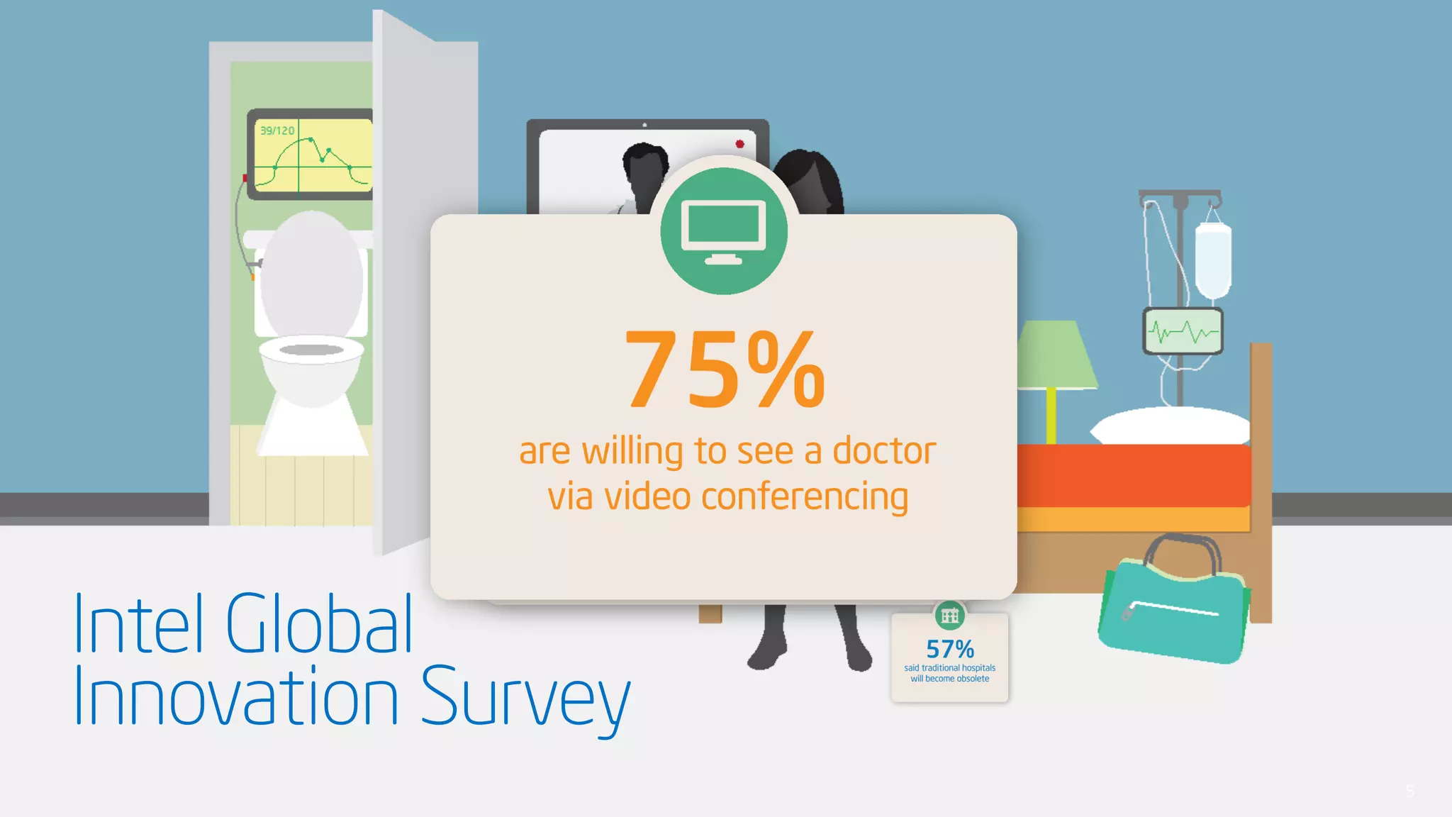 Intel Global
Innovation Survey
5
 