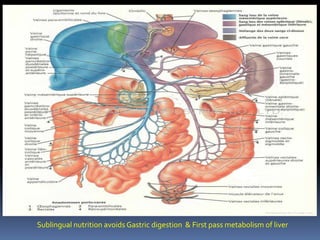 Sublingual nutrition avoids Gastric digestion & First pass metabolism of liver
 