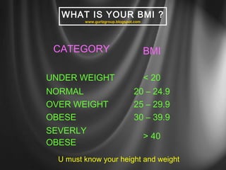 WHAT IS YOUR BMI ? 
CATEGORY BMI 
UNDER WEIGHT < 20 
NORMAL 20 – 24.9 
OVER WEIGHT 25 – 29.9 
OBESE 30 – 39.9 
SEVERLY 
> 40 
OBESE 
www.gurlzgroup.blogspot.com 
U must know your height and weight 
 