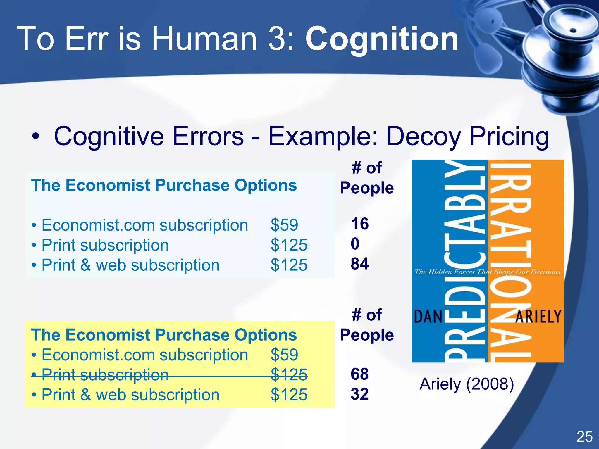 25
To Err is Human 3: Cognition
• Cognitive Errors - Example: Decoy Pricing
The Economist Purchase Options
• Economist.com subscription $59
• Print subscription $125
• Print & web subscription $125
Ariely (2008)
16
0
84
The Economist Purchase Options
• Economist.com subscription $59
• Print subscription $125
• Print & web subscription $125
68
32
# of
People
# of
People
 