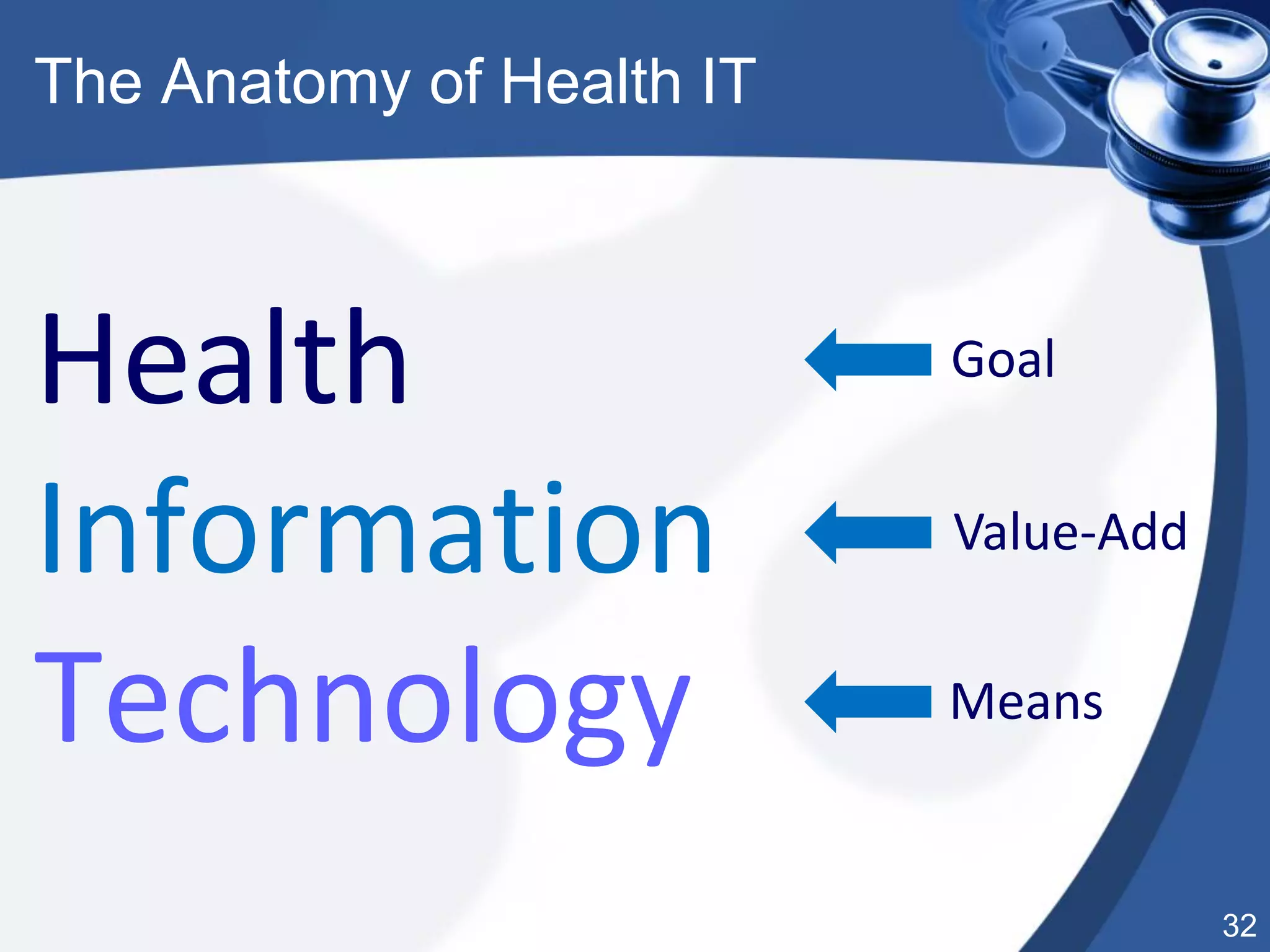 32
The Anatomy of Health IT
Health
Information
Technology
Goal
Value-Add
Means
 