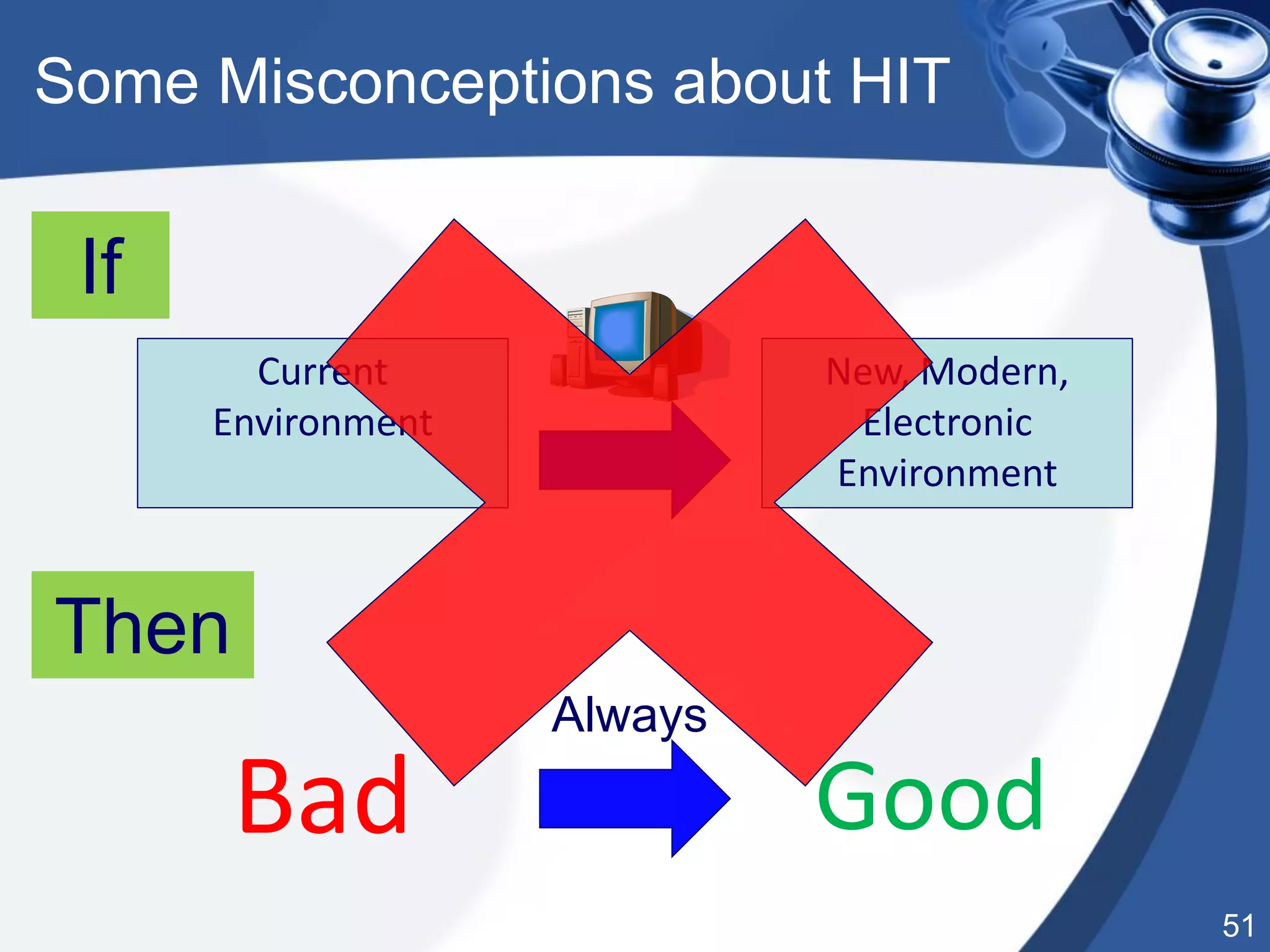 51
Some Misconceptions about HIT
Current
Environment
Bad
New, Modern,
Electronic
Environment
Good
If
Then
Always
 