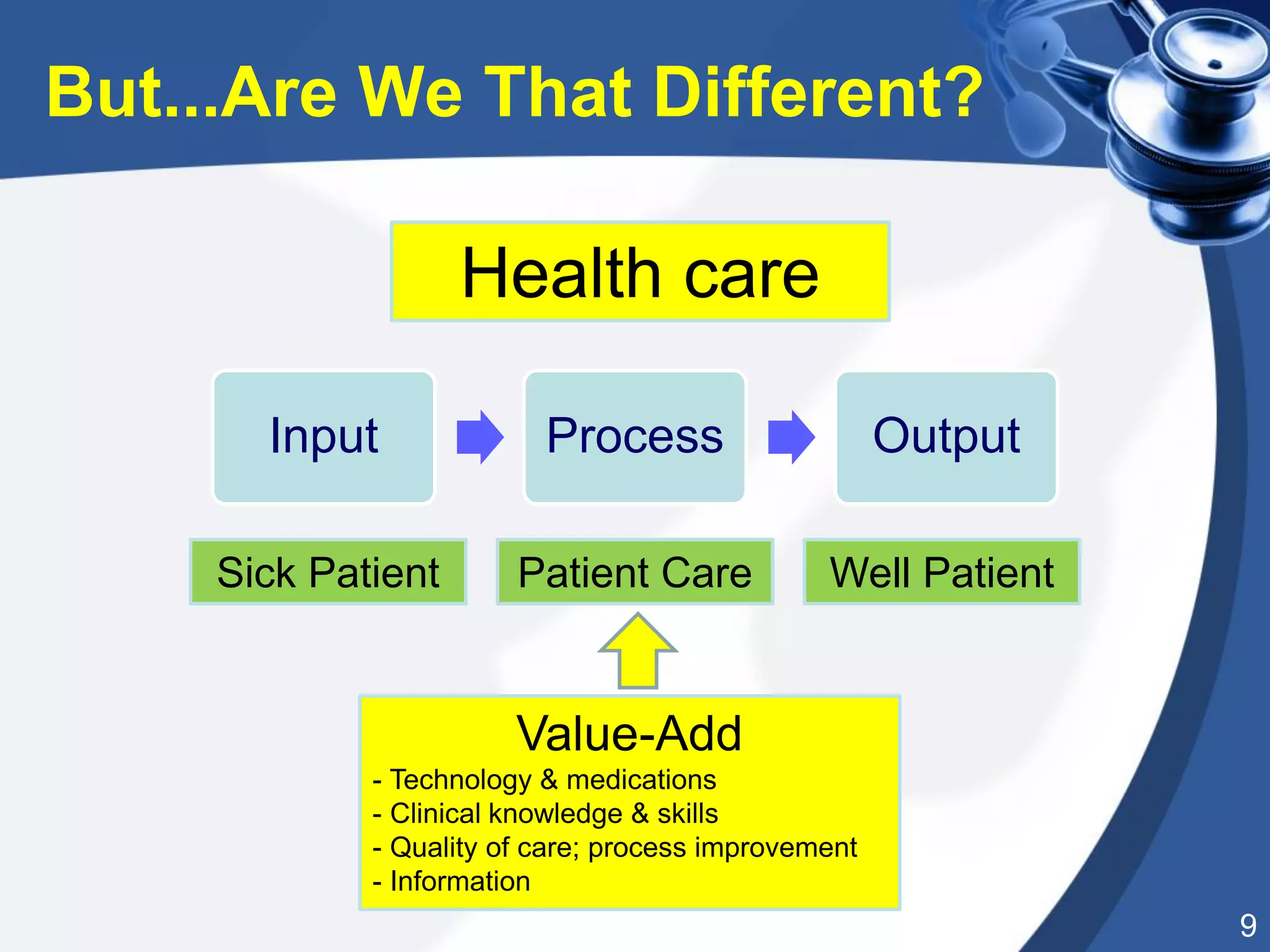 9
But...Are We That Different?
Input Process Output
Patient Care
Health care
Sick Patient Well Patient
Value-Add
- Technology & medications
- Clinical knowledge & skills
- Quality of care; process improvement
- Information
 