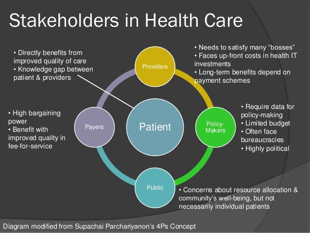 health it beyond hospitals stakeholders in healthcare