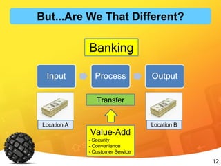 12
Input Process Output
Transfer
Banking
Value-Add
- Security
- Convenience
- Customer Service
Location A Location B
But...Are We That Different?
 