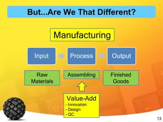 13
Input Process Output
Assembling
Manufacturing
Raw
Materials
Finished
Goods
Value-Add
- Innovation
- Design
- QC
But...Are We That Different?
 