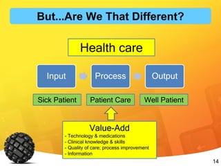 14
Input Process Output
Patient Care
Health care
Sick Patient Well Patient
Value-Add
- Technology & medications
- Clinical knowledge & skills
- Quality of care; process improvement
- Information
But...Are We That Different?
 