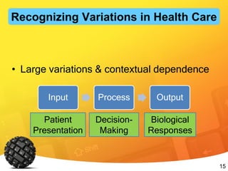 15
• Large variations & contextual dependence
Input Process Output
Patient
Presentation
Decision-
Making
Biological
Responses
Recognizing Variations in Health Care
 