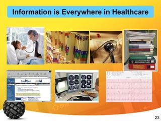 23
Information is Everywhere in Healthcare
 