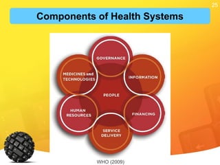 25
25
WHO (2009)
Components of Health Systems
 