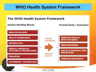 26
26
WHO (2009)
WHO Health System Framework
 