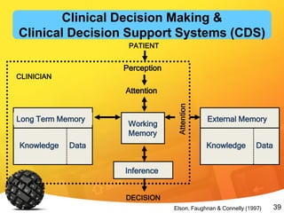 39
External Memory
Knowledge Data
Long Term Memory
Knowledge Data
Inference
DECISION
PATIENT
Perception
Attention
Working
Memory
CLINICIAN
Elson, Faughnan & Connelly (1997)
Clinical Decision Making &
Clinical Decision Support Systems (CDS)
 