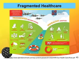 43http://www.dplindbenchmark.com/wp-content/uploads/2013/02/HHRI-Our-Health-Care-River.pdf
Fragmented Healthcare
 