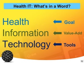 52
Health
Information
Technology
Goal
Value-Add
Tools
Health IT: What’s in a Word?
 