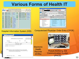 53
Hospital Information System (HIS) Computerized Physician Order Entry (CPOE)
Electronic
Health
Records
(EHRs)
Picture Archiving and
Communication System
(PACS)
Various Forms of Health IT
 