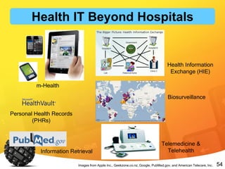 54
m-Health
Health Information
Exchange (HIE)
Biosurveillance
Information Retrieval
Telemedicine &
Telehealth
Images from Apple Inc., Geekzone.co.nz, Google, PubMed.gov, and American Telecare, Inc.
Personal Health Records
(PHRs)
Health IT Beyond Hospitals
 