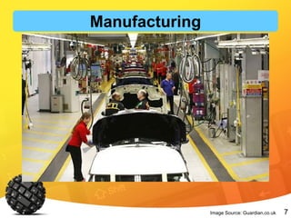 7Image Source: Guardian.co.uk
Manufacturing
 