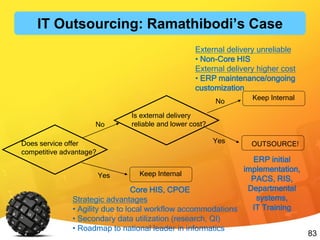 83
Does service offer
competitive advantage?
Is external delivery
reliable and lower cost?
Keep Internal
Keep Internal
OUTSOURCE!
Yes
No
Yes
No
Core HIS, CPOE
Strategic advantages
• Agility due to local workflow accommodations
• Secondary data utilization (research, QI)
• Roadmap to national leader in informatics
External delivery unreliable
• Non-Core HIS
External delivery higher cost
• ERP maintenance/ongoing
customization
ERP initial
implementation,
PACS, RIS,
Departmental
systems,
IT Training
IT Outsourcing: Ramathibodi’s Case
 