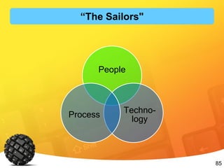 85
People
Techno-
logy
Process
“The Sailors"
 