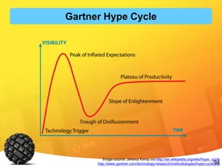 94
Image source: Jeremy Kemp via http://en.wikipedia.org/wiki/Hype_cycle
http://www.gartner.com/technology/research/methodologies/hype-cycle.jsp
Gartner Hype Cycle
 