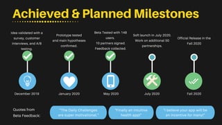 Achieved & Planned Milestones
"The Daily Challenges
are super motivational."
"Finally an intuitive
health app!"
"I believe your app will be
an incentive for many!"
Idea validated with a
survey, customer
interviews, and A/B
testing.
Prototype tested
and main hypotheses
confirmed.
Beta Tested with 148
users.
10 partners signed.
Feedback collected.
Official Release in the
Fall 2020
Soft launch in July 2020.
Work on additional 50
partnerships.
December 2019 January 2020 May 2020 July 2020 Fall 2020
Quotes from
Beta Feedback:
 
