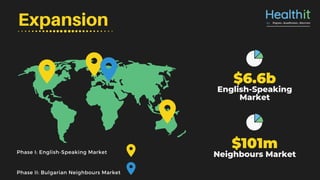 Expansion
Phase I: English-Speaking Market
Phase II: Bulgarian Neighbours Market
$6.6b
English-Speaking
Market
$101m
Neighbours Market
 