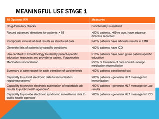 MEANINGFUL USE STAGE 1
10 Optional KPI Measures
Drug-formulary checks Functionality is enabled
Record advanced directives for patients > 65 >50% patients, >65yrs age, have advance
directive recorded
Incorporate clinical lab test results as structured data >40% patients have lab tests results in EMR
Generate lists of patients by specific conditions >80% patients have ICD
Use certified EHR technology to identify patient-specific
education resources and provide to patient, if appropriate
>10% patients have been given patient-specific
education
Medication reconciliation >50% of transition of care should undergo
medication reconciliation
Summary of care record for each transition of care/referrals >50% patients transitioned out
Capability to submit electronic data to immunization
registries/systems*
>80% patients - generate HL7 message for
immunization
Capability to provide electronic submission of reportable lab
results to public health agencies*
>80% patients - generate HL7 message for Lab
results
Capability to provide electronic syndromic surveillance data to
public health agencies*
>80% patients - generate HL7 message for ICD
 
