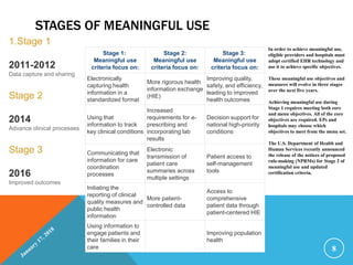1.Stage 1
2011-2012
Data capture and sharing
Stage 2
2014
Advance clinical processes
Stage 3
2016
Improved outcomes
STAGES OF MEANINGFUL USE
8
Stage 1:
Meaningful use
criteria focus on:
Stage 2:
Meaningful use
criteria focus on:
Stage 3:
Meaningful use
criteria focus on:
Electronically
capturing health
information in a
standardized format
More rigorous health
information exchange
(HIE)
Improving quality,
safety, and efficiency,
leading to improved
health outcomes
Using that
information to track
key clinical conditions
Increased
requirements for e-
prescribing and
incorporating lab
results
Decision support for
national high-priority
conditions
Communicating that
information for care
coordination
processes
Electronic
transmission of
patient care
summaries across
multiple settings
Patient access to
self-management
tools
Initiating the
reporting of clinical
quality measures and
public health
information
More patient-
controlled data
Access to
comprehensive
patient data through
patient-centered HIE
Using information to
engage patients and
their families in their
care
Improving population
health
In order to achieve meaningful use,
eligible providers and hospitals must
adopt certified EHR technology and
use it to achieve specific objectives.
These meaningful use objectives and
measures will evolve in three stages
over the next five years.
Achieving meaningful use during
Stage 1 requires meeting both core
and menu objectives. All of the core
objectives are required. EPs and
hospitals may choose which
objectives to meet from the menu set.
The U.S. Department of Health and
Human Services recently announced
the release of the notices of proposed
rule-making (NPRMs) for Stage 2 of
meaningful use and updated
certification criteria.
 