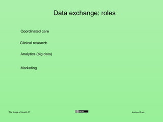 Data exchange: formats
The Scope of Health IT Andrew Oram
FHIR: a modern programmer-friendly project including an open API...