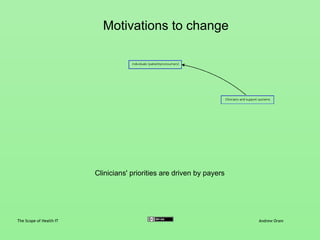 Motivations to change: individuals
The Scope of Health IT Andrew Oram
Individuals' goals differ from their clinicians' goals
Individuals want to know what precise steps will benefit them
Both peer and clinical relationships are central
Sustained support from clinicians is needed to drive recalcitrant patients to
change
Encouragement works better than exhortation (accentuate the positive)
Health IT can keep the team in contact and provide consistent contact with the
individual trying to improve
 