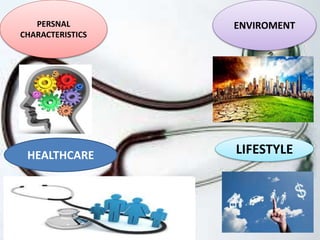PERSNAL
CHARACTERISTICS
ENVIROMENT
LIFESTYLEHEALTHCARE
 