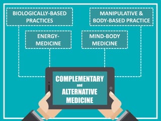COMPLEMENTARY
and
ALTERNATIVE
MEDICINE
BIOLOGICALLY-BASED
PRACTICES
ENERGY-
MEDICINE
MIND-BODY
MEDICINE
MANIPULATIVE &
BOD...