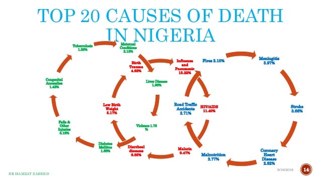 Health Life Expectancy And Cost Of Living Health Life Expectancy And Cost Of Living