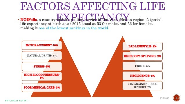 Health Life Expectancy And Cost Of Living Health Life Expectancy And Cost Of Living