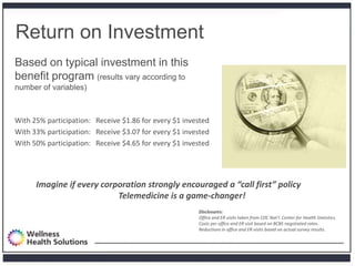 Return on Investment
Based on typical investment in this
benefit program (results vary according to
number of variables)



With 25% participation: Receive $1.86 for every $1 invested
With 33% participation: Receive $3.07 for every $1 invested
With 50% participation: Receive $4.65 for every $1 invested




      Imagine if every corporation strongly encouraged a “call first” policy
                           Telemedicine is a game-changer!
                                                       Disclosures:
                                                       Office and ER visits taken from CDC Nat’l. Center for Health Statistics.
                                                       Costs per office and ER visit based on BCBS negotiated rates.
                                                       Reductions in office and ER visits based on actual survey results.
 