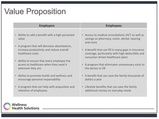 Value Proposition
                     Employers                                          Employees

  • Ability to add a benefit with a high perceived   • Access to medical consultations 24/7 as well as
    value                                              savings on pharmacy, vision, dental, hearing
                                                       and more
  • A program that will decrease absenteeism,
    increase productivity and reduce overall         • A benefit that can fill in many gaps in insurance
    healthcare costs                                   coverage, particularly with high-deductible and
                                                       consumer-driven healthcare plans
  • Ability to ensure that every employee has
    access to healthcare when they need it           • A program that eliminates unnecessary visits to
    wherever they are                                  the doctor or ER

  • Ability to promote health and wellness and       • A benefit that can save the family thousands of
    encourage personal responsibility                  dollars a year

  • A program that can help with acquisition and     • Lifestyle benefits that can save the family
    retention of employees                             additional money on everyday needs
 