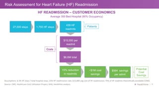11
Risk Assessment for Heart Failure (HF) Readmission
Assump7ons:	
  6.5%	
  HF	
  stays	
  /	
  total	
  hospital	
  stay...
