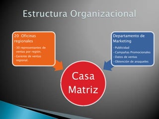 Estructura Organizacional