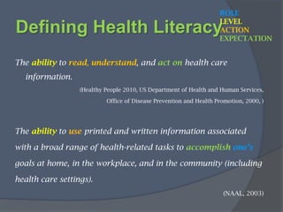Perspectives ofHealth  Literacy Levels of Literacy Skills & Health?Levels of Understanding & Health? ChronicAcuteSystemic