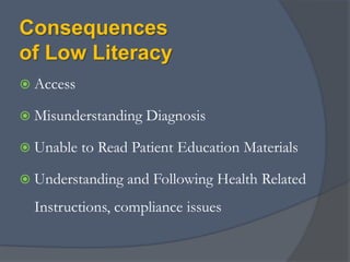 Elements of Health LiteracyAccessing health care systemLevels of existing health informationLocating information Understanding rights/responsibilitiesDecoding information Making inferences about care needsCarrying out directives Formulating questionsInterpreting Oral information